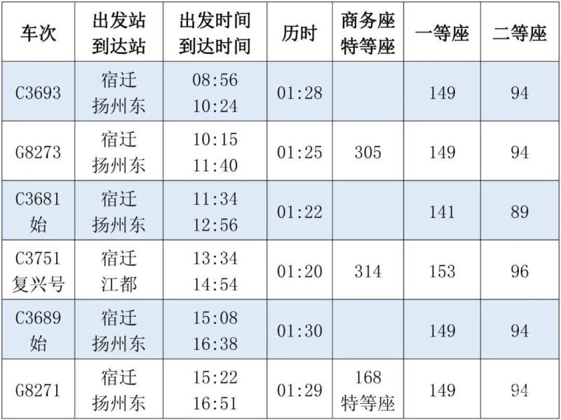 扬州站最新列车时刻表（扬州站最新列车时刻表）